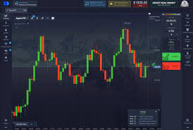 Discovering the Benefits of Pocketoption Your Gateway to Successful Trading